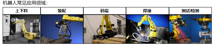直角機器人(1~4軸) 直角機器人(1~4軸)
